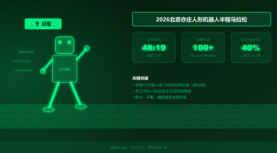 人形机器人半马