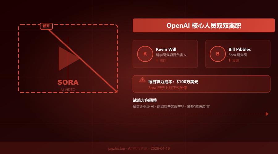 OpenAI Sora关停