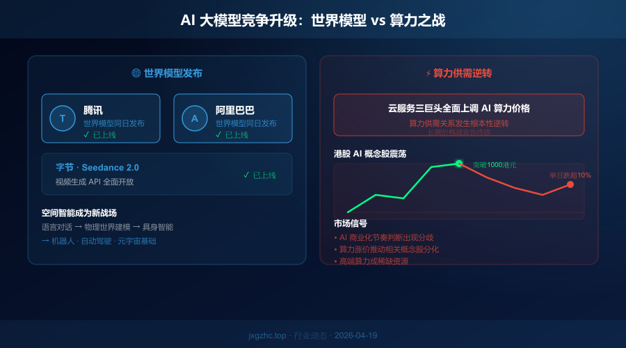 腾讯阿里世界模型