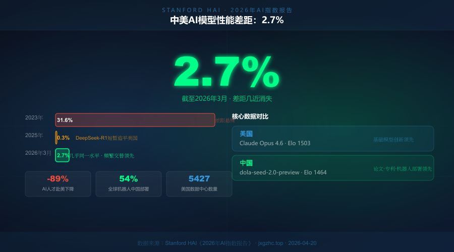 斯坦福AI报告